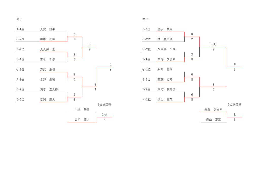 Ai Sugiyama Cup　本戦結果のサムネイル